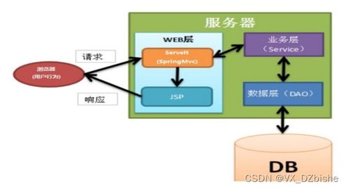 基于Android系統的外賣App設計與實現