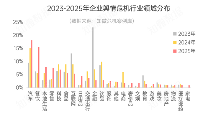 2025輿情危機深度解讀 企業如何打贏“信任保衛戰”？以日用百貨銷售為例